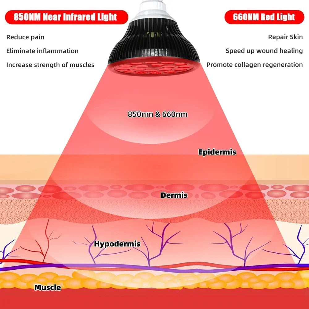 ZONGKUNG 54W Red Light Therapy Lamp 660nm 850nm with Stand Red Light Therapy Lamp Qst