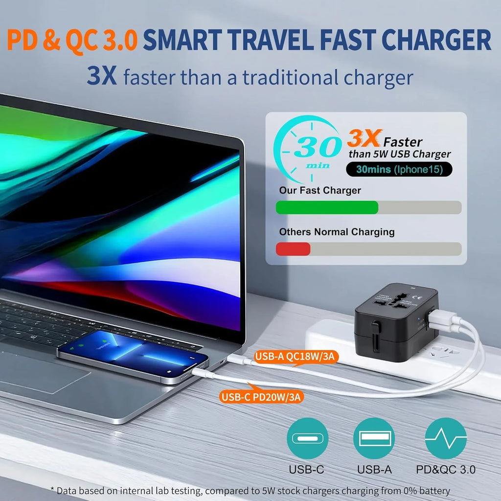 Universal Travel Adapter USB-C USB-A | EU UK US AU Plug Travel Power Adapter Qme