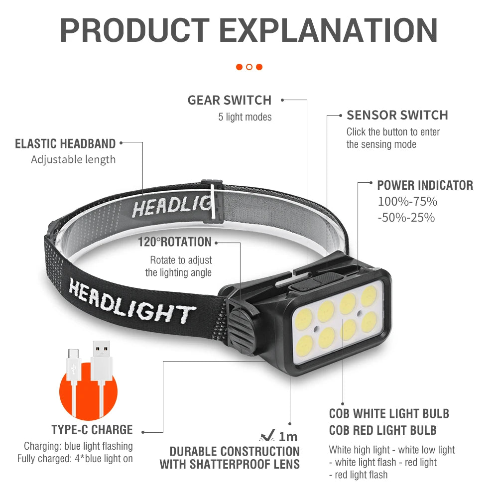 BORUiT COB LED Headlamp – USB-C Rechargeable 300lm Head Torch LED Headlamp Qst