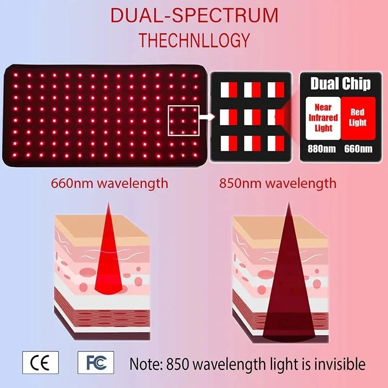 120 LED Red Light Therapy Pad 660nm 850nm – Wearable Wrap Light Therapy Pad Qst