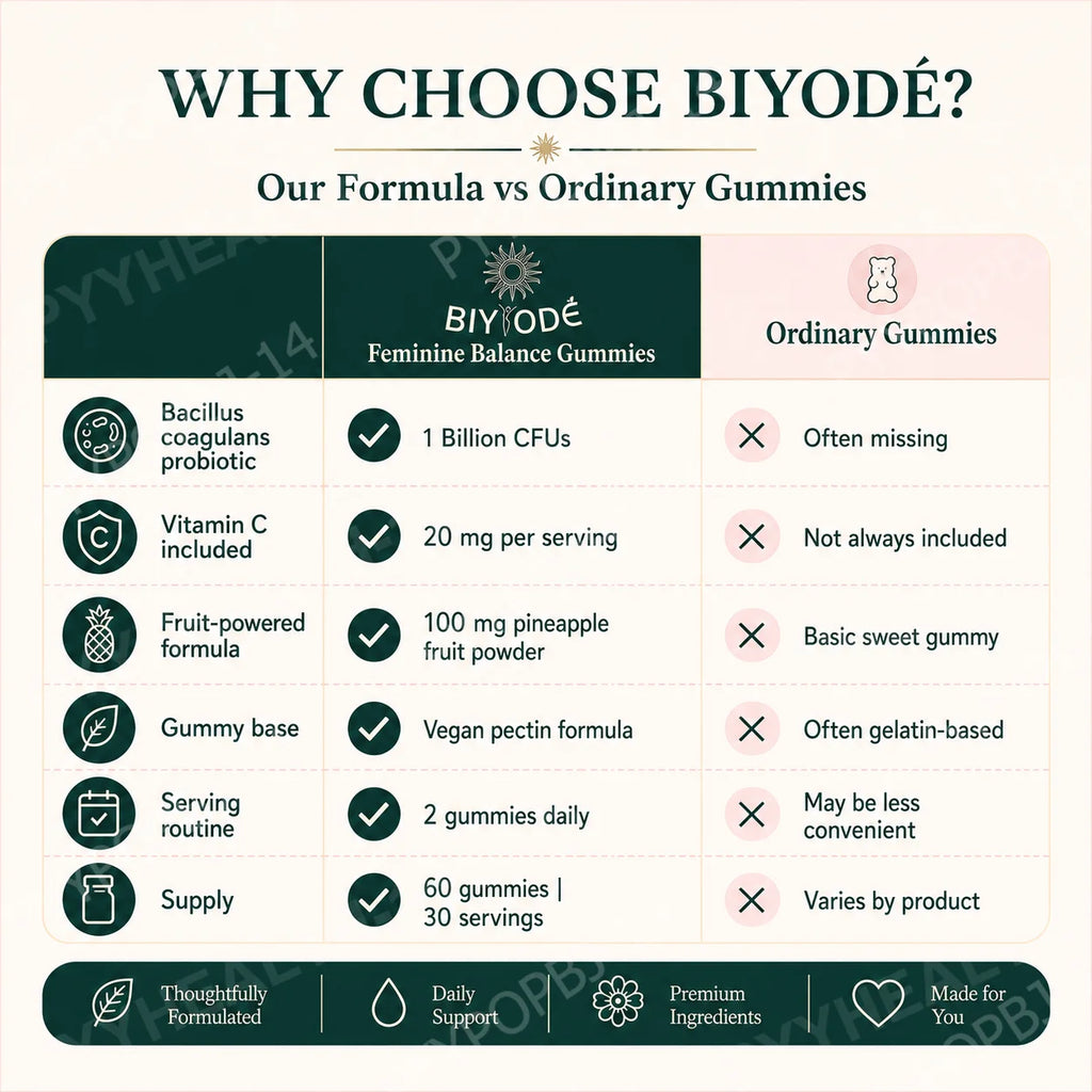 Biyode Women's Probiotic Gummies – Pineapple, 60 Count Probiotic Gummies Qst
