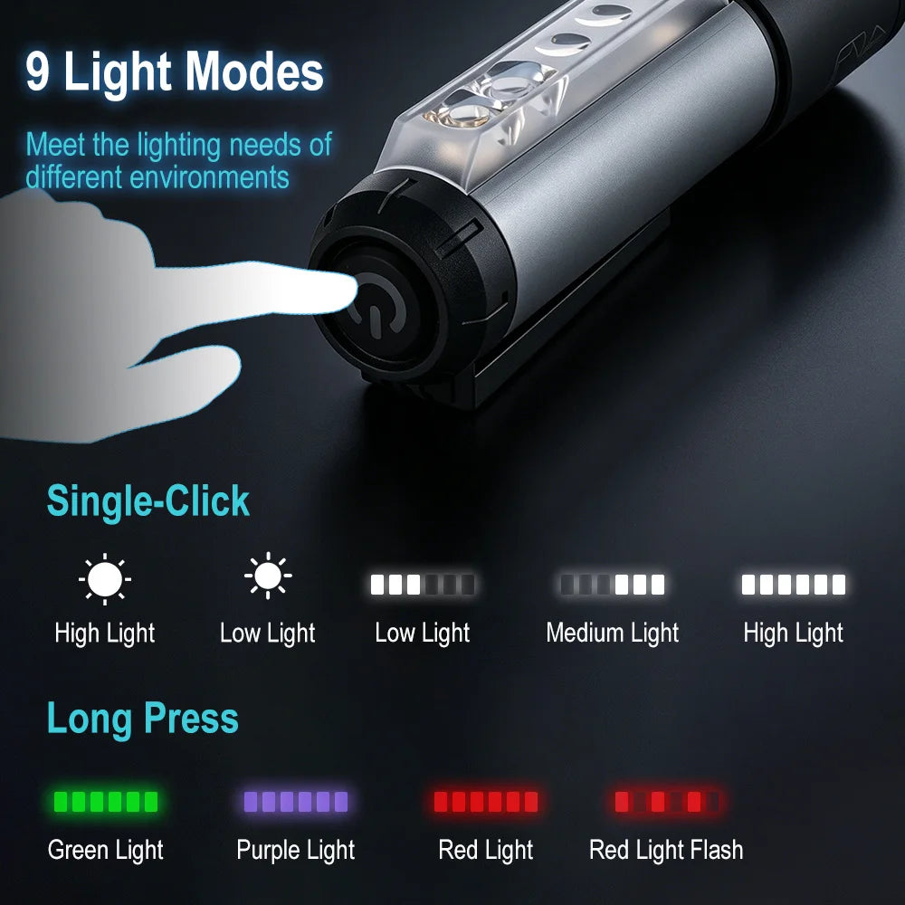 BORUiT 2-in-1 LED Headlamp Flashlight 450Lm Type-C Rechargeable LED Headlamp Qst