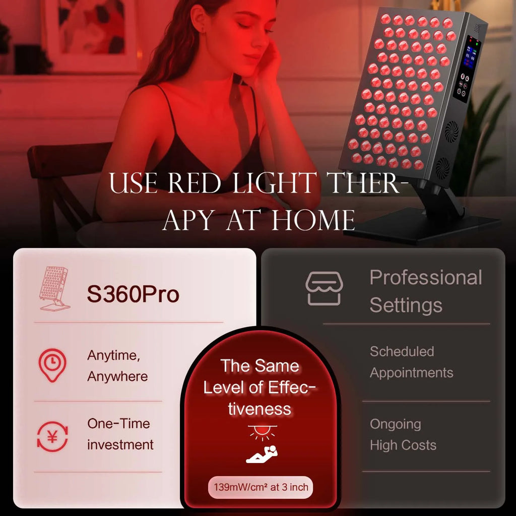 MasterGrow 660nm 850nm Dual-Chip LED Red Light Therapy Panel LED Light Therapy Panel Qst