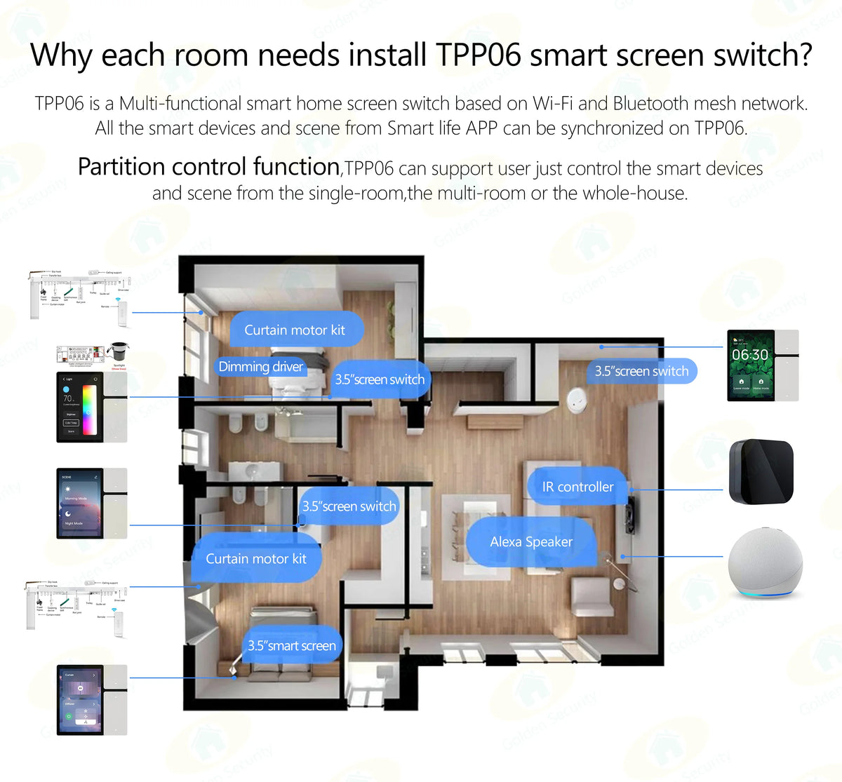 3.5" Smart Touch Panel 3-Gang WiFi Switch – Tuya GS-TPP06 Smart Touch Panel Qst