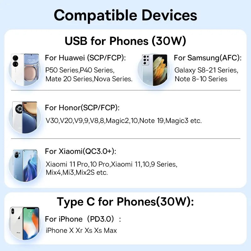 Baseus 30W Dual USB & USB-C Car Charger QC4.0 PD Fast Charge Car Charger Qst