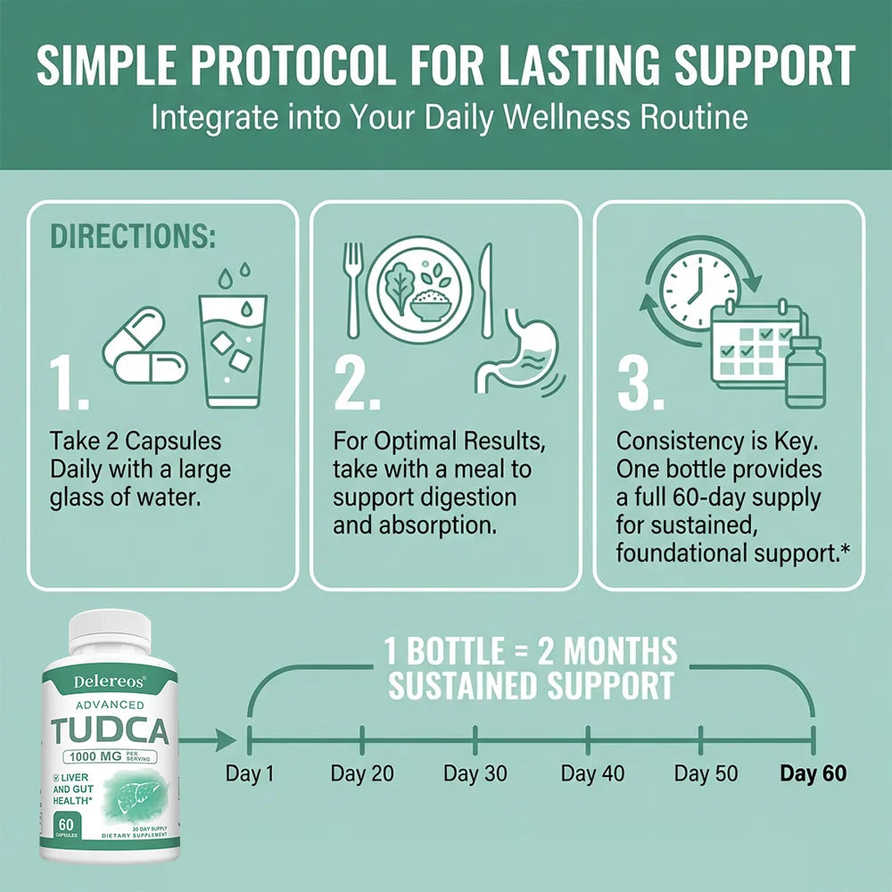TUDCA Liver Capsules 1000mg – Detox, Cleanse & Gallbladder Support Liver Support Supplement Qst