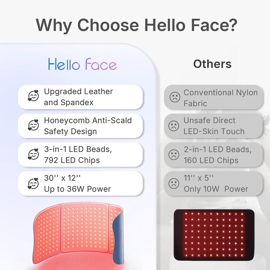 Hello Face L7 792 LED Red Light Therapy Belt – 660nm 850nm LED Light Therapy Belt Qst
