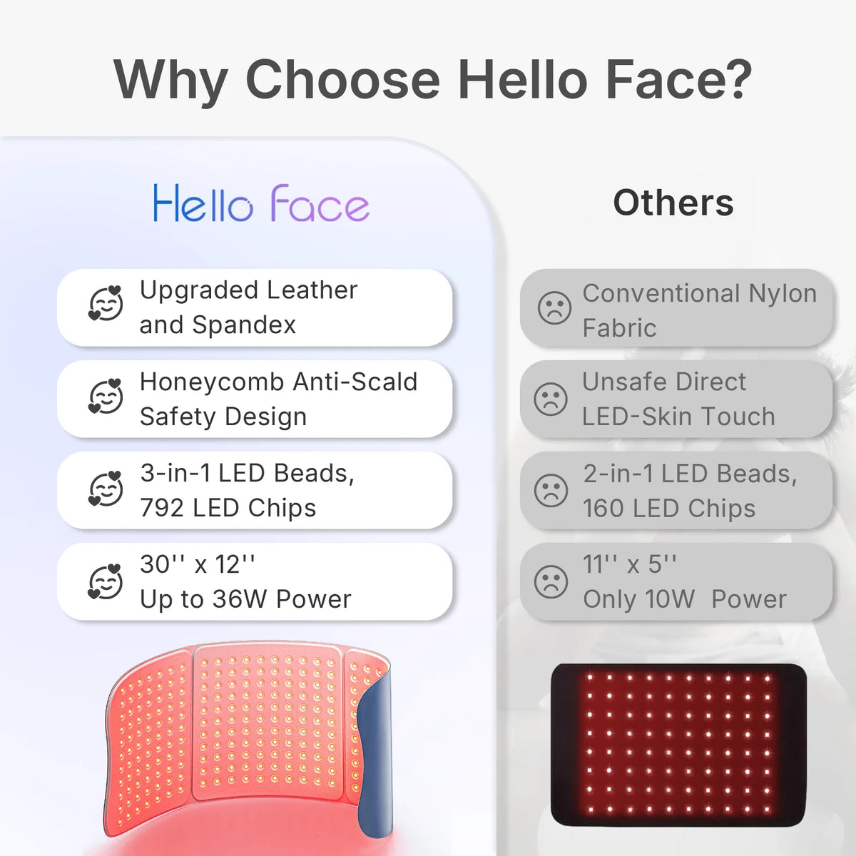 Hello Face L7 792 LED Red Light Therapy Belt – 660nm 850nm LED Light Therapy Belt Qst