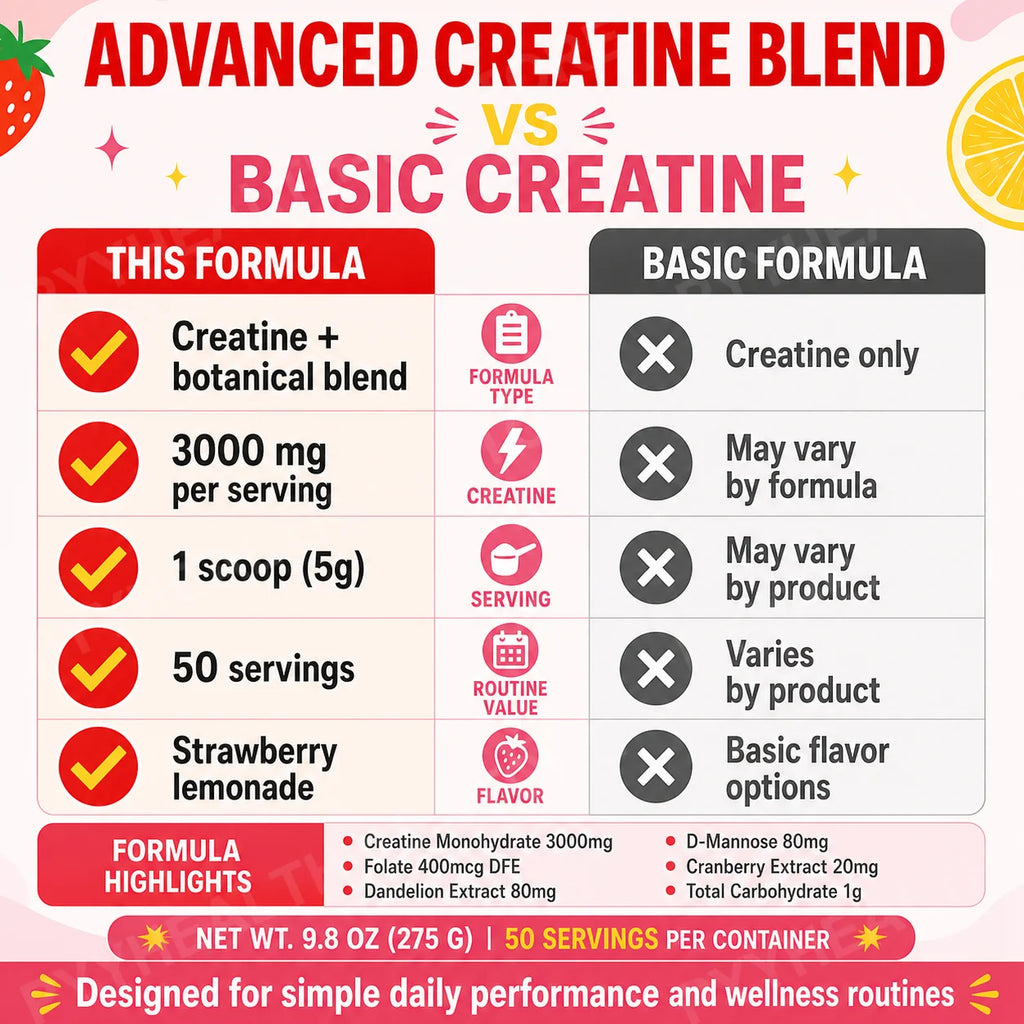 Women's Creatine Powder 275g – Monohydrate, Dandelion & Cranberry Creatine Supplement Qst