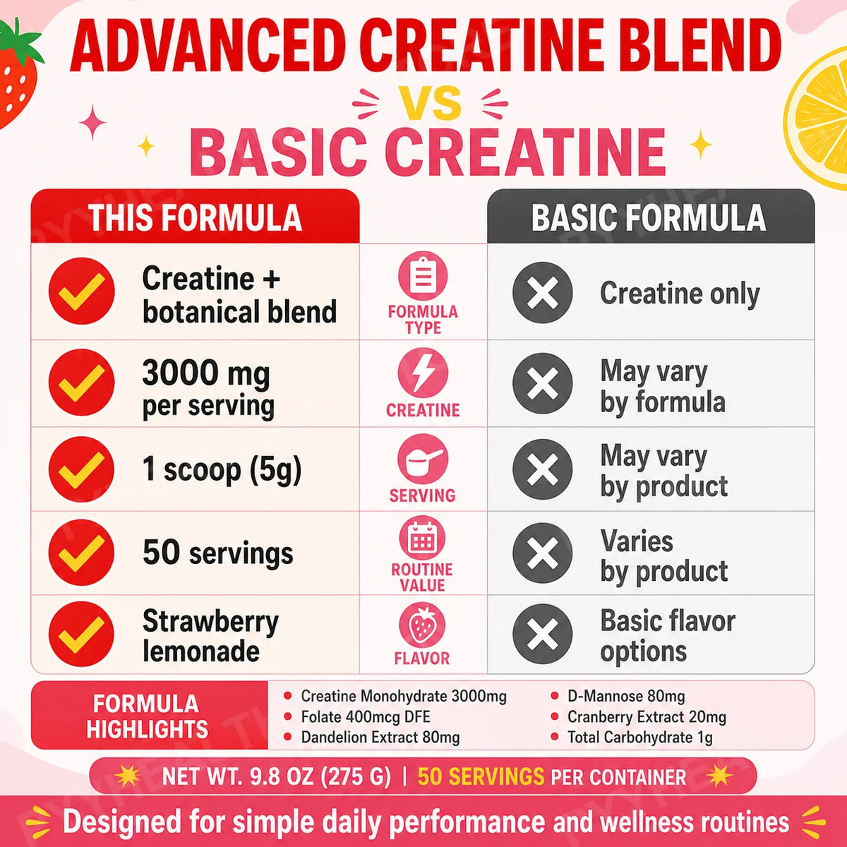Women's Creatine Powder 275g – Monohydrate, Dandelion & Cranberry Creatine Supplement Qst