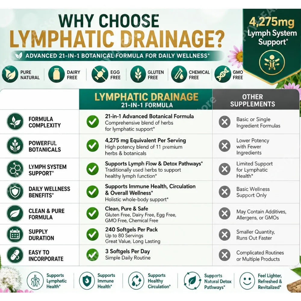 21-in-1 Lymphatic Support Softgels 4275mg Herbal Blend 240ct Herbal Supplement Qst