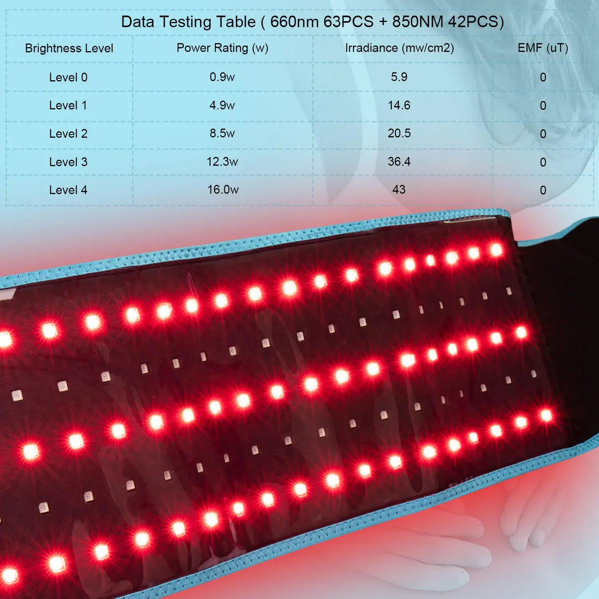 Portable Red Light Therapy Belt 660nm 850nm – 150 LED Beads LED Therapy Belt Qst