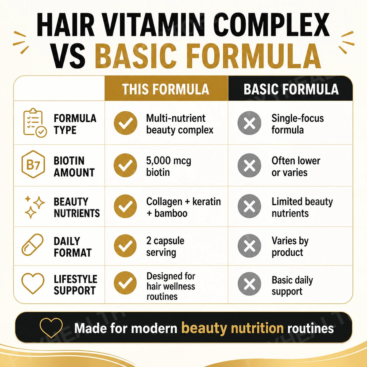 14-in-1 Biotin Collagen Keratin Hair Growth Vitamins 60 Caps Hair Growth Supplement Qst
