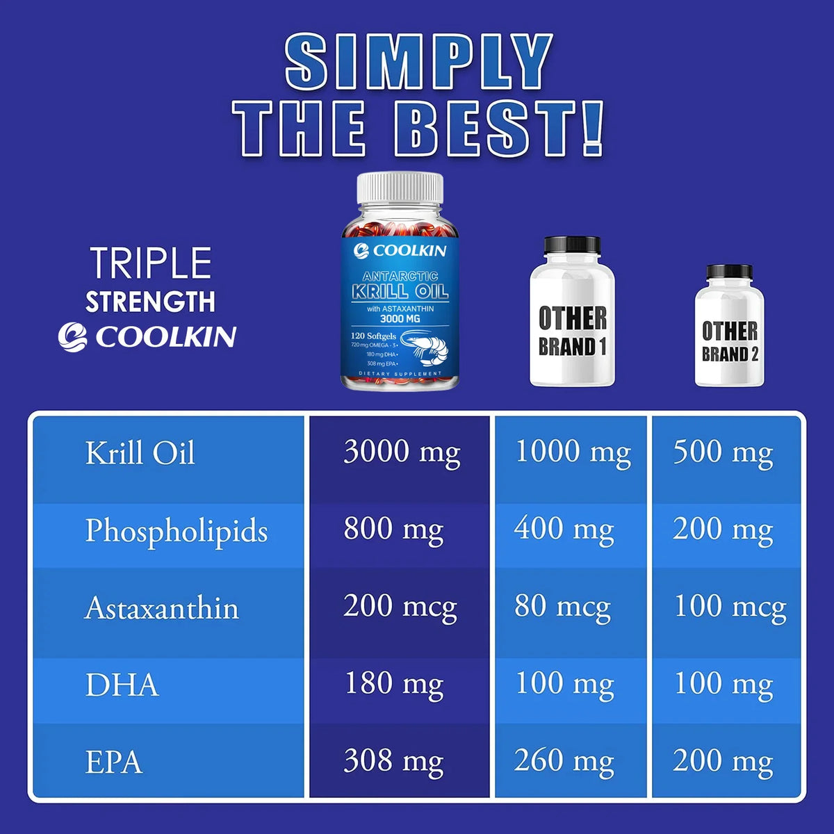 Coolkin Antarctic Krill Oil 3000mg – Omega-3 EPA & DHA Softgels Omega-3 Supplement Qst