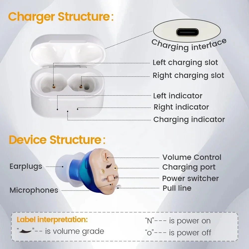 XceeFit Rechargeable ITE Mini Invisible Sound Amplifier Sound Amplifier Qst
