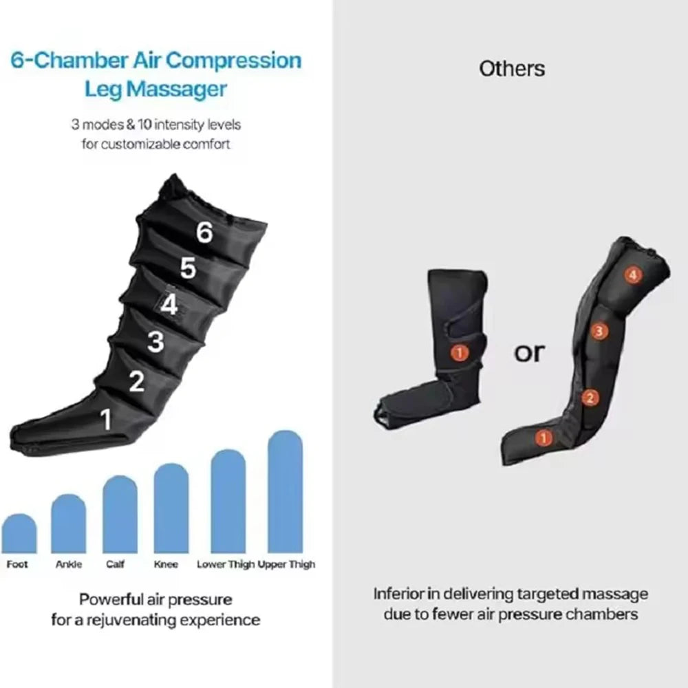 Air Compression Leg Massager Boots – 6 Airbag, 3 Modes Leg Massager Boots Qst