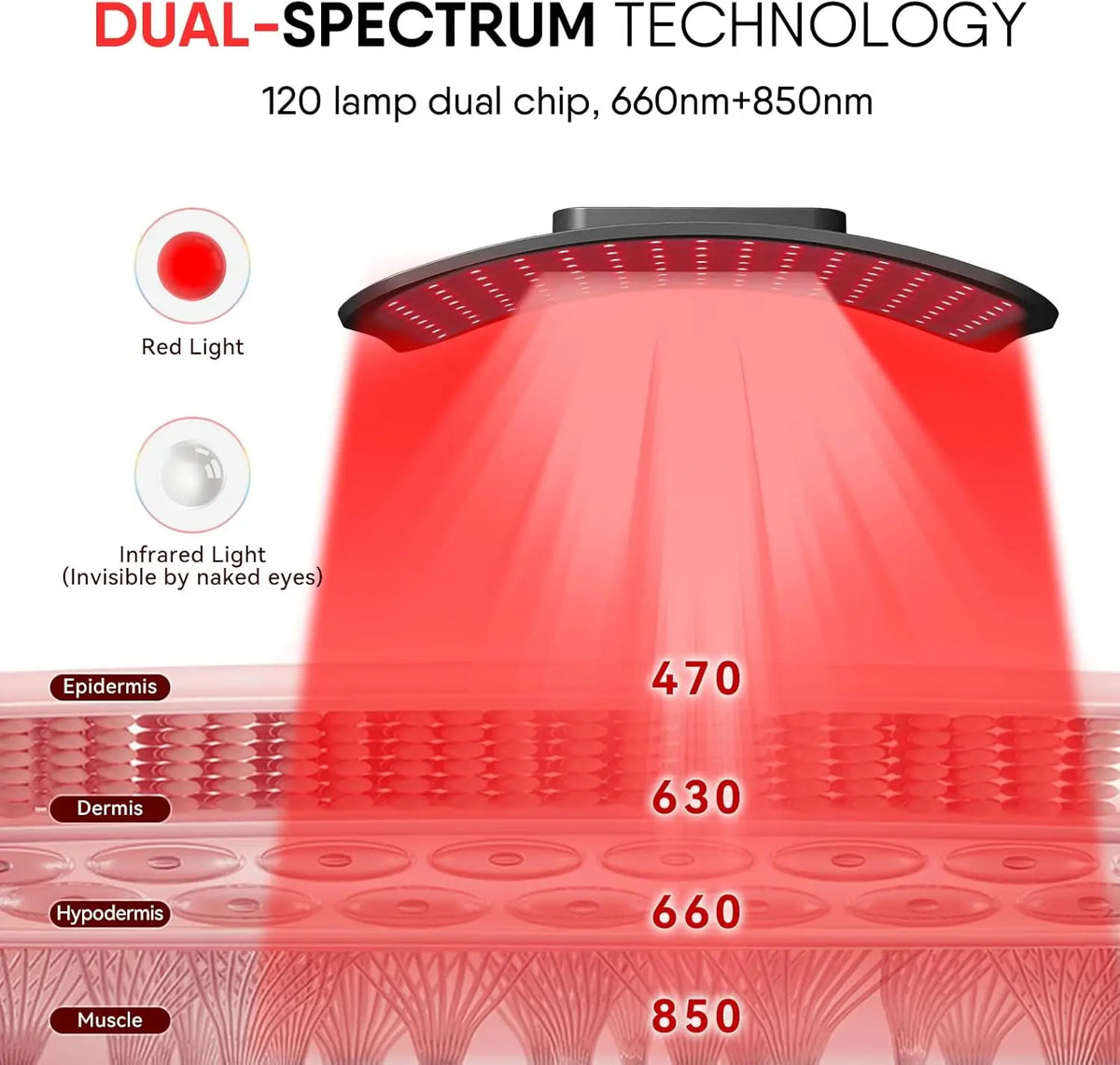 Red Light Therapy Panel 660nm 850nm with Adjustable Stand | ZONGKUNG Red Light Therapy Panel Qst
