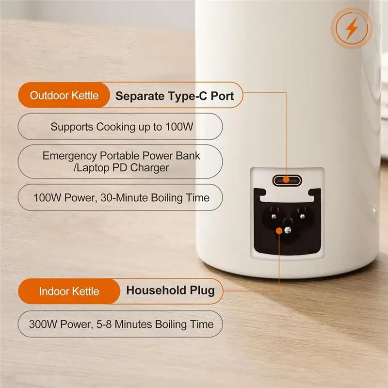 B15C USB-C 500ml Portable Travel Kettle | 300W Fast Heat Electric Travel Kettle Qst