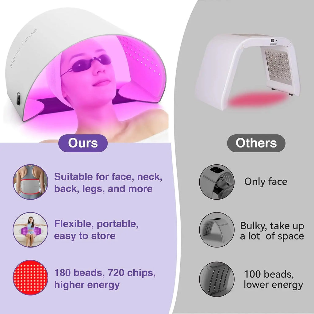 Hello Face L6 4-in-1 LED Light Therapy Mask – 720 Chips LED Therapy Mask Qst