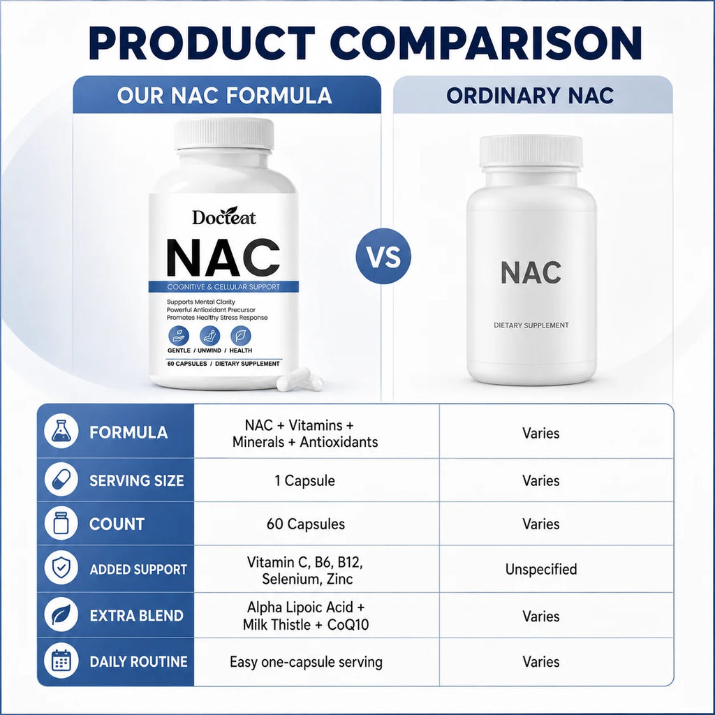 Docteat NAC Capsules – Antioxidant Blend with CoQ10 & Zinc Dietary Supplement Qst
