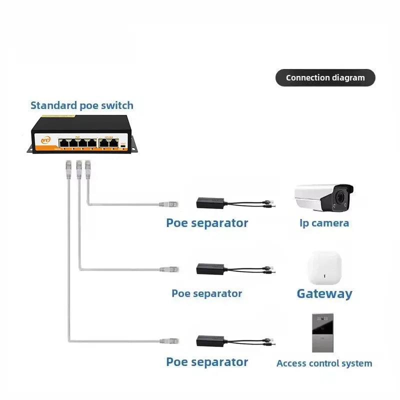 PoE Splitter 48V to 12V Power Supply Module for IP Cameras PoE Power Splitter Qme