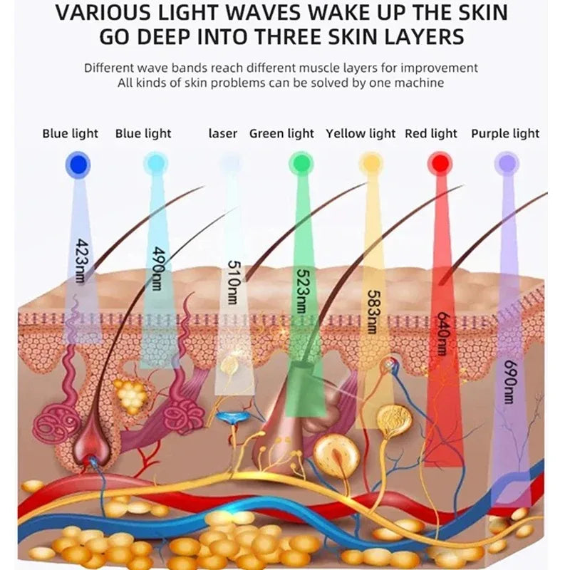 7-Color LED Light Therapy Mask & Nano Spray | PDT Face SPA LED Therapy Mask Qst