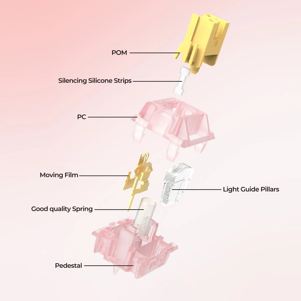 Outemu Silent Peach V3 & Lemon Switches – Pre-Lubed Mechanical Keyboard Switches Qme