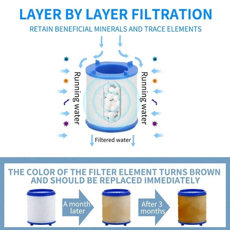 Faucet & Shower PP Cotton Water Filter Element – 5 Colors Water Filter Element Qme