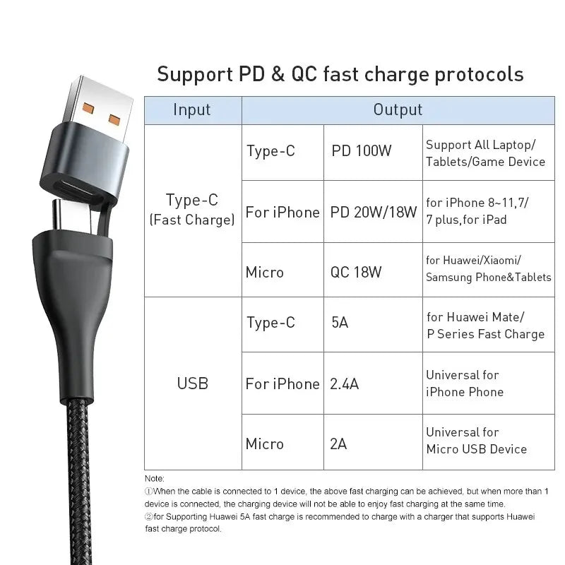 Baseus 3-in-1 USB-C Cable 100W for iPhone Samsung MacBook USB Charging Cable Qst