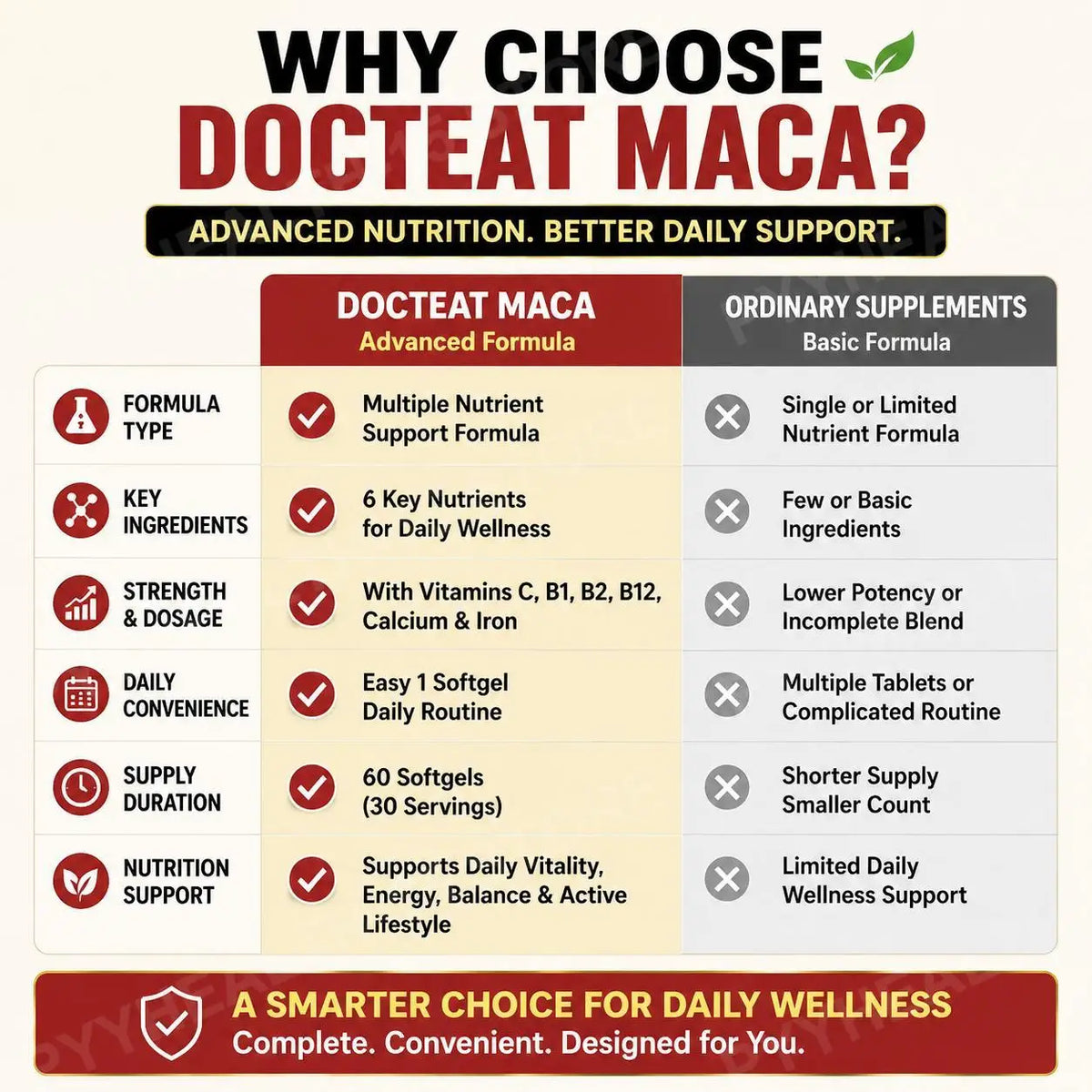 Docteat Maca Root Extract Softgels – Vitamins C B1 B2 B12, 60ct Wellness Supplement Qst