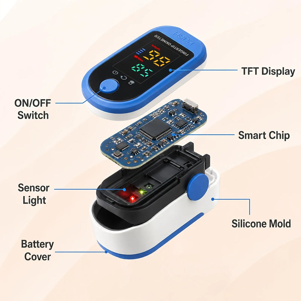 KTS Fingertip Pulse Oximeter – SpO2 & Pulse Monitor with Lanyard Pulse Oximeter Qst