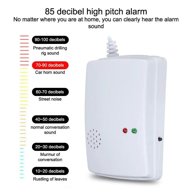 Wall Mounted Gas Detector & Leak Alarm – Propane & Methane Gas Leak Detector Qme
