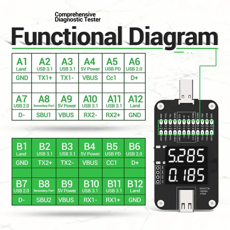 USB Type-C Fault Detection & Diagnostic Tool – A02F Tester USB Diagnostic Tester Qme