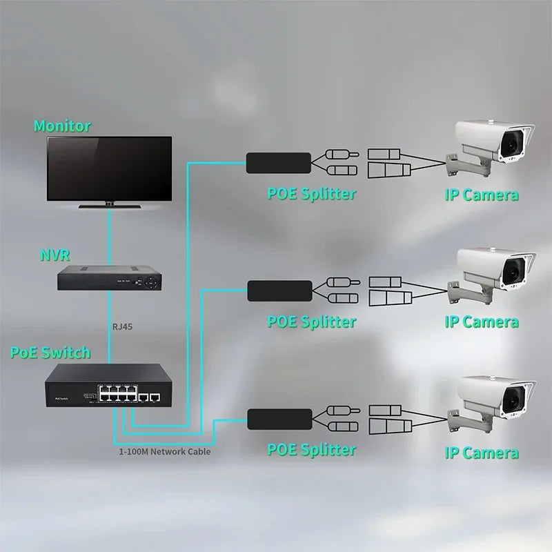 PoE Splitter 48V to 5V 2.4A Gigabit Isolation Power Module PoE Power Splitter Qme