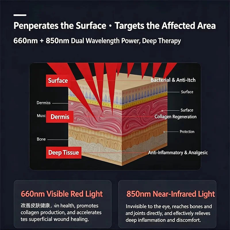 88 LED Pet Red Light Therapy Pad – 660nm & 850nm for Dogs Pet Light Therapy Pad Qst