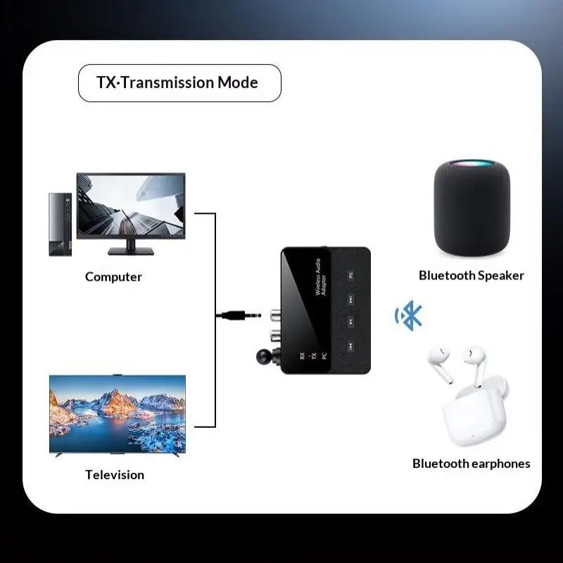 Bluetooth 6.0 Wireless Audio Transmitter Receiver HiFi Stereo 20M Wireless Audio Adapter Qme