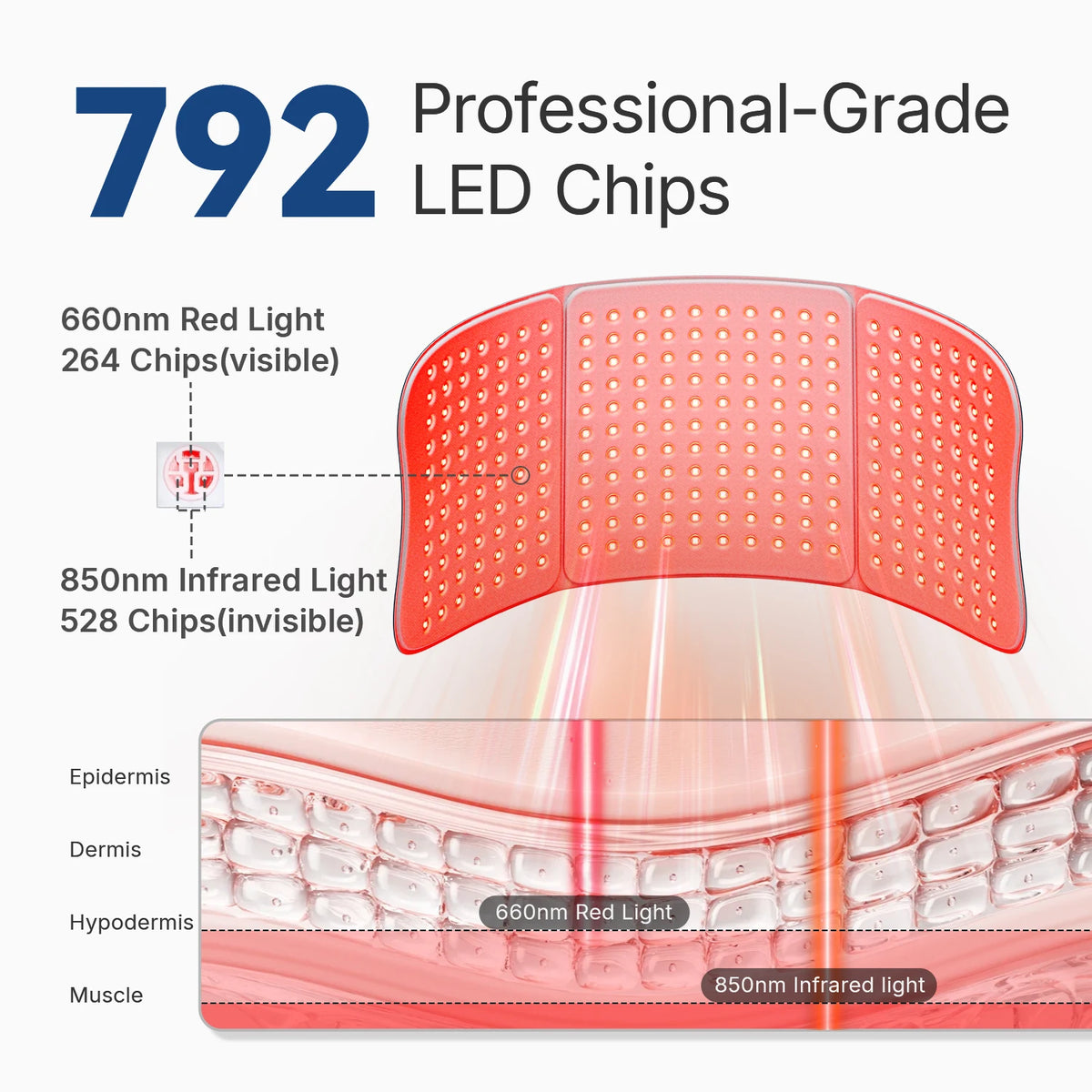 Hello Face L7 792 LED Red Infrared Light Therapy Pad 660nm 850nm Red Light Therapy Pad Qst