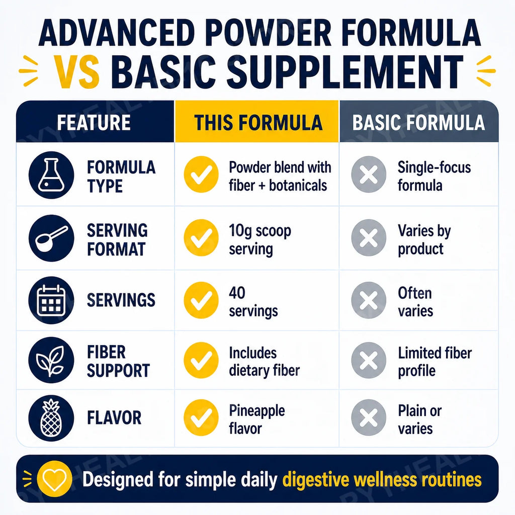 Pineapple Psyllium Fiber Powder Drink Mix – 400g, 40 Servings Fiber Supplement Powder Qst