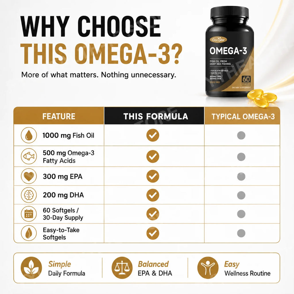 Googeer Omega-3 Fish Oil Softgels EPA 300mg DHA 200mg 60ct Fish Oil Supplement Qst