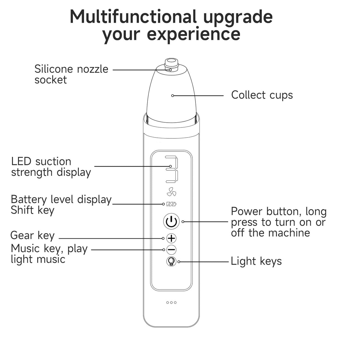 Electric Tonsil Stone Remover – LED, 8 Suction Modes, Oral Kit Oral Care Device Qst