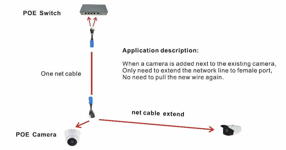 RJ45 Passive POE Splitter Combiner uPOE Adapter Connectors 2-Pair POE Network Adapter Qme