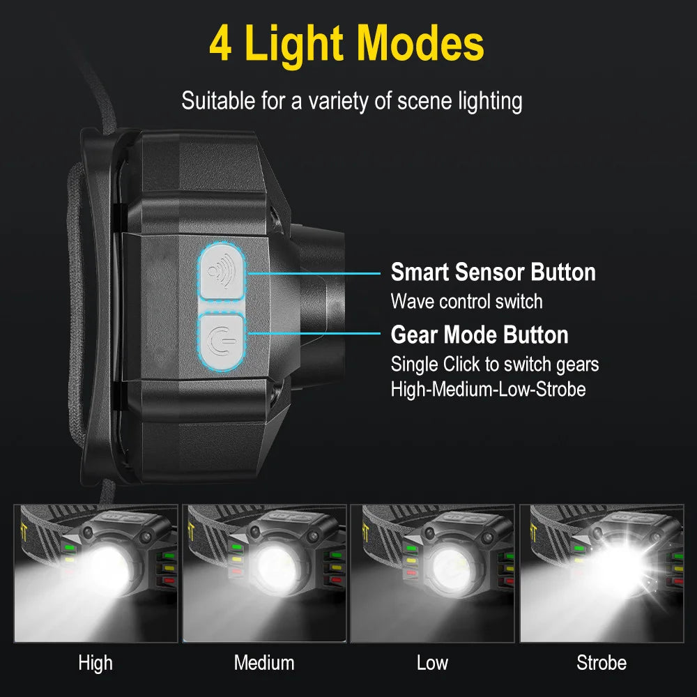 BORUiT 300LM Motion Sensor LED Headlamp USB-C Rechargeable LED Headlamp Qst