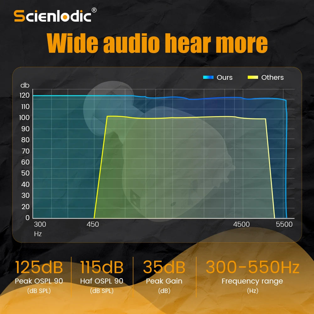 XceeFit Rechargeable ITE Hearing Aid – Sound Amplifier Rechargeable Hearing Aid Qst
