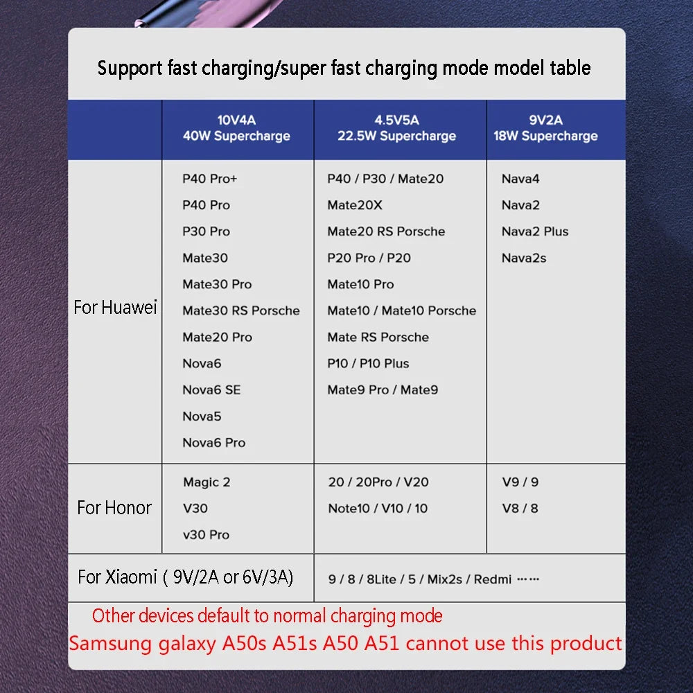 40W USB-C 90° Elbow Fast Charging Cable | 5A Braided PD Cord USB-C Charging Cable Qme
