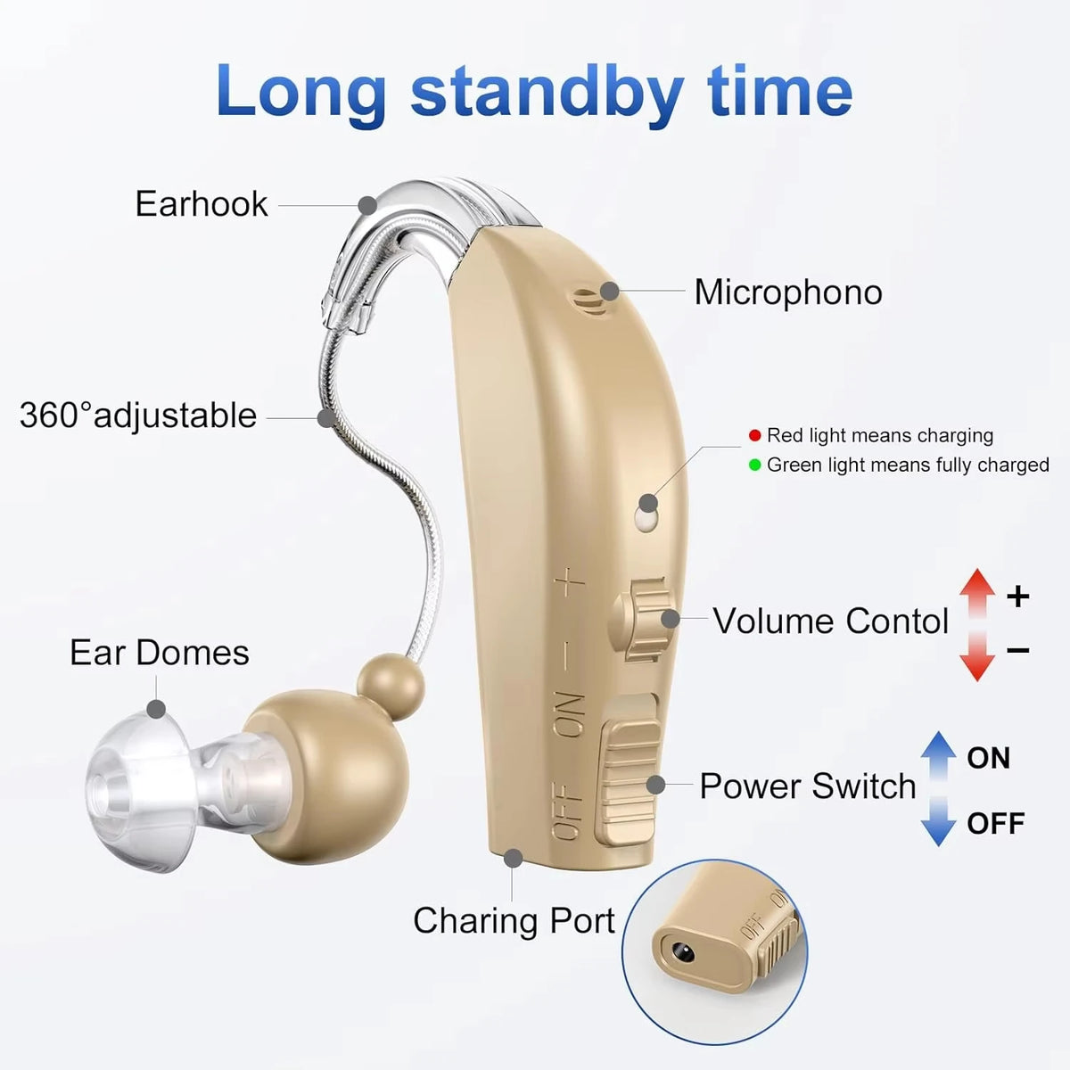 XceeFit BTE Digital Sound Amplifier – Adjustable, Rechargeable Sound Amplifier Qst