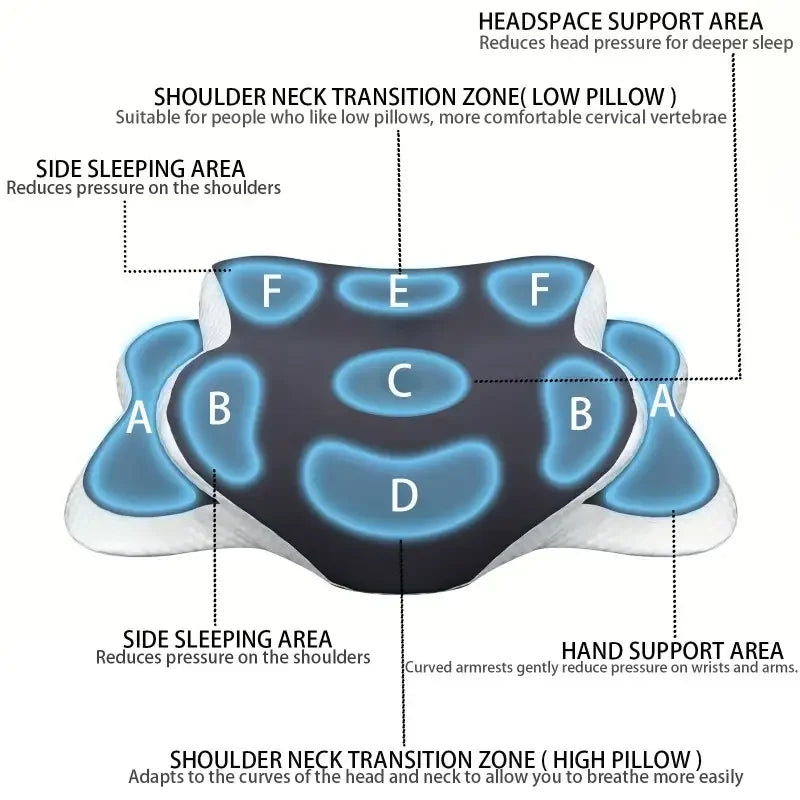 Ergonomic Memory Foam Butterfly Neck Pillow – Dual Height Memory Foam Pillow Qst