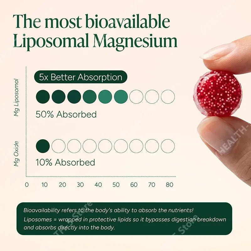 Micro-Bead Magnesium Gummies – Max Absorption, 60 Count Magnesium Supplement Qst