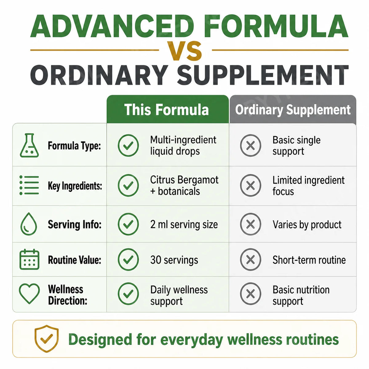 Citrus Bergamot Liquid Drops 3000mg 2-Pack | Heart Wellness Wellness Liquid Supplement Qst
