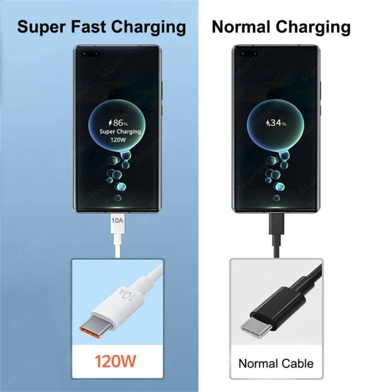 120W USB-C Fast Charging Cable 10A Quick Charge 3.0 Cord USB-C Charging Cable Qme