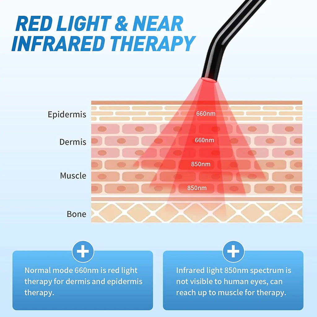 Red Light Therapy Device 660nm 850nm Oral & Body LED Lamp Light Therapy Device Qst